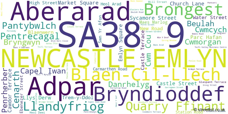 A word cloud for the SA38 9 postcode
